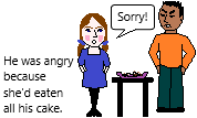He was angry because she'd eaten all his cake (past perfect).